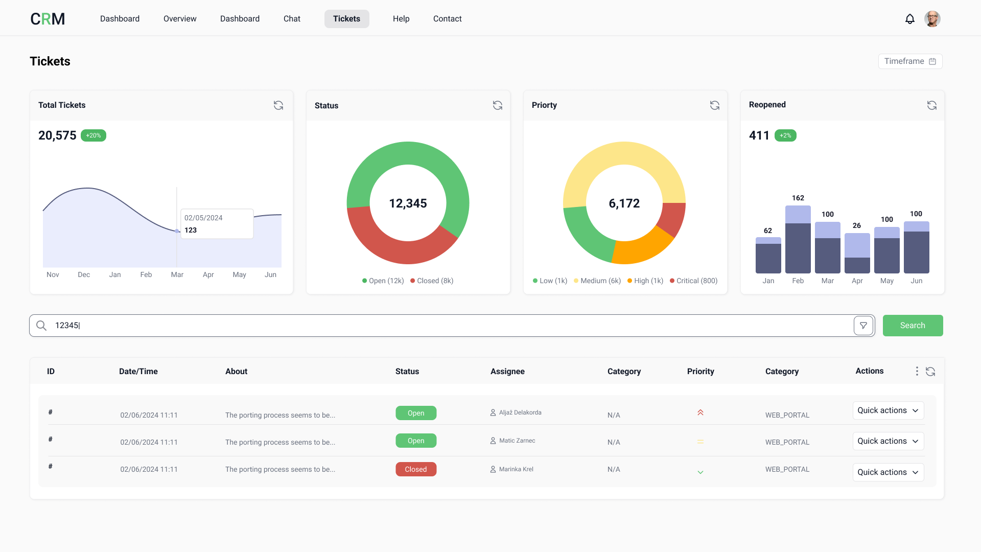 Next-Gen CRM for MVNOs: Unified Customer Management, Support & Automation